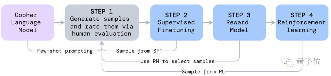 终于不瞎编了！AI学会“谷歌一下”，Q&A正确率达90%