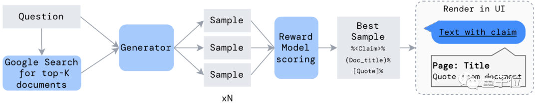 终于不瞎编了！AI学会“谷歌一下”，Q&A正确率达90%