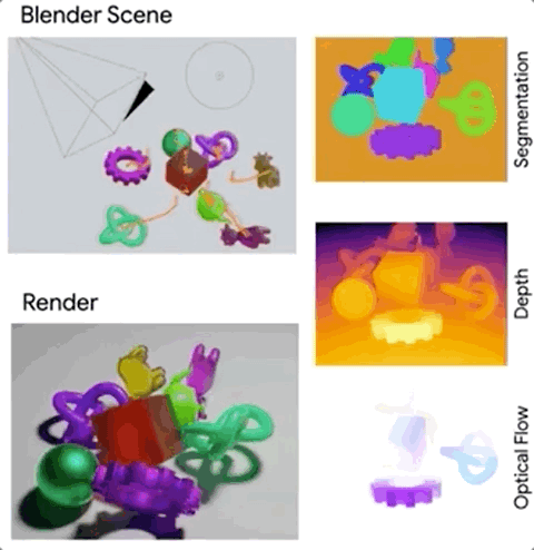 这个CV数据集生成器火了，支持13类CV任务，DeepMind等打造