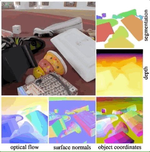 这个CV数据集生成器火了，支持13类CV任务，DeepMind等打造