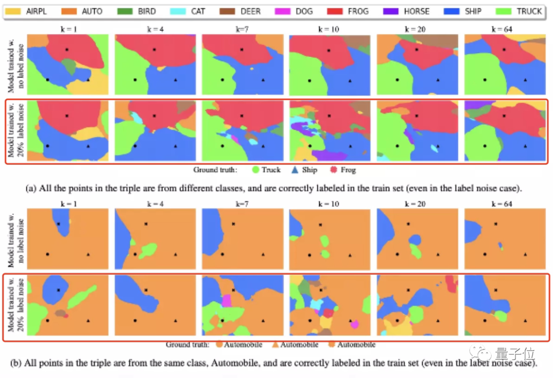 模型难复现不一定是作者的错，研究发现模型架构要背锅