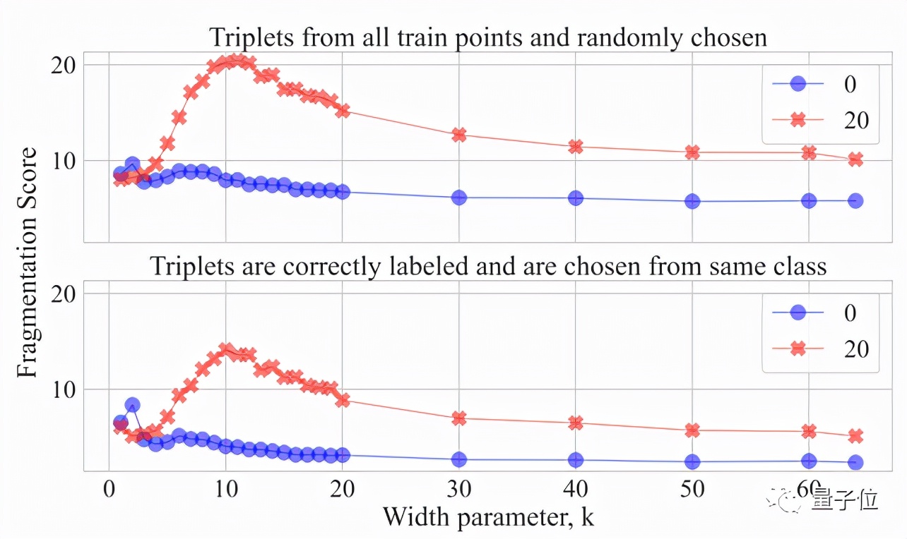 模型难复现不一定是作者的错，研究发现模型架构要背锅