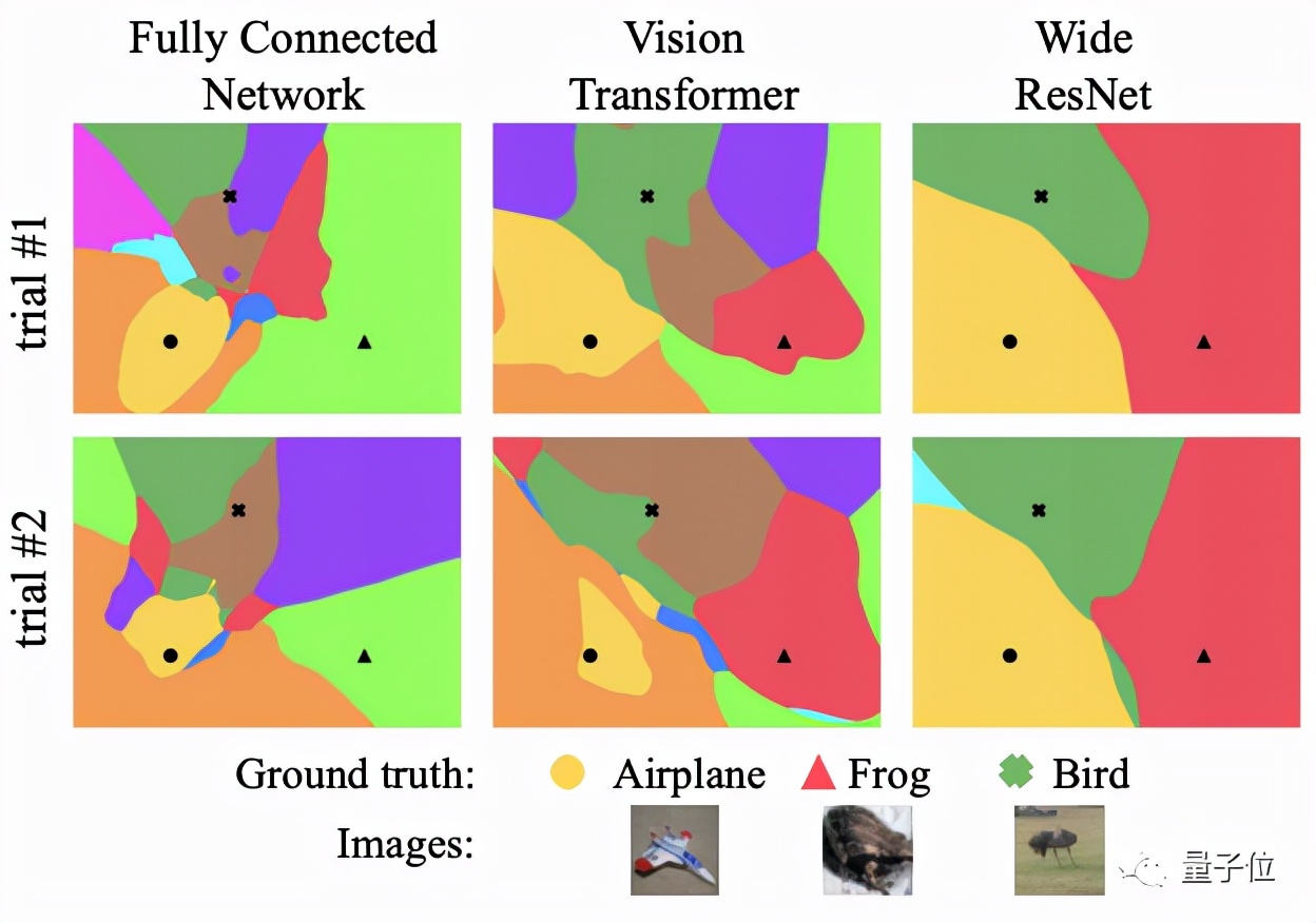 模型难复现不一定是作者的错，研究发现模型架构要背锅