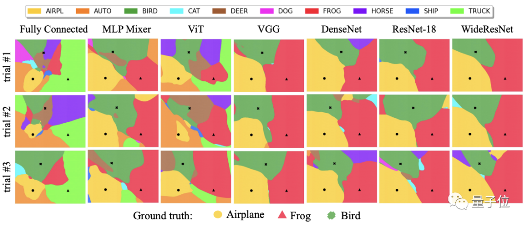模型难复现不一定是作者的错，研究发现模型架构要背锅