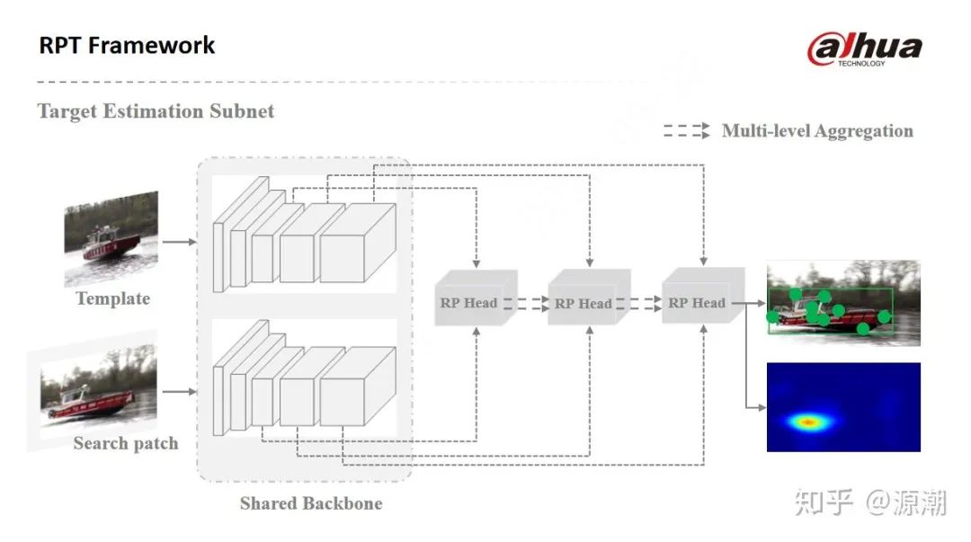 一文带你了解机器人是如何通过视觉实现目标跟踪的