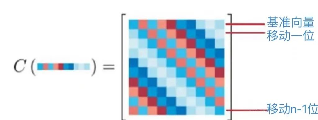 一文带你了解机器人是如何通过视觉实现目标跟踪的
