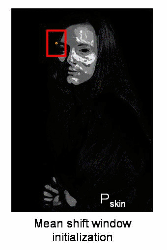 一文带你了解机器人是如何通过视觉实现目标跟踪的