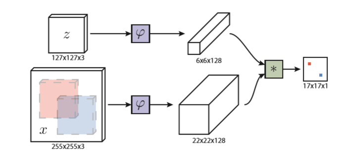 一文带你了解机器人是如何通过视觉实现目标跟踪的