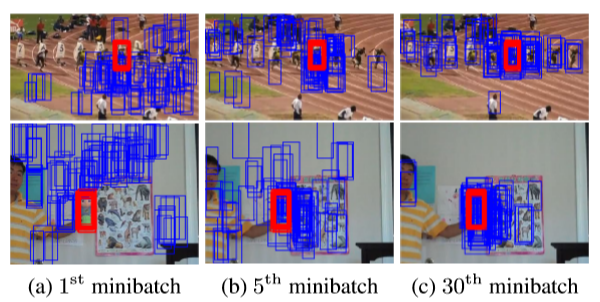 一文带你了解机器人是如何通过视觉实现目标跟踪的