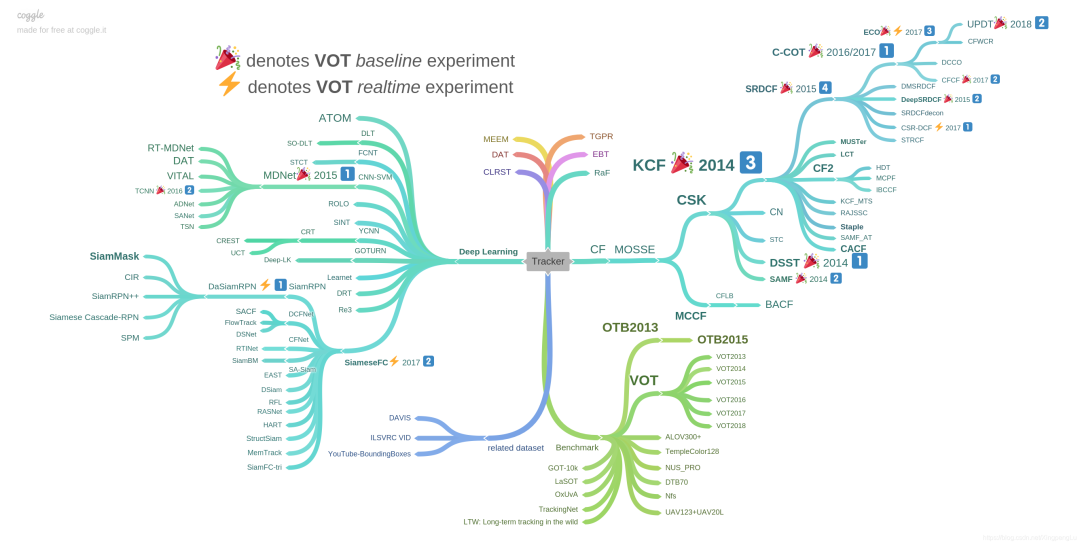 一文带你了解机器人是如何通过视觉实现目标跟踪的