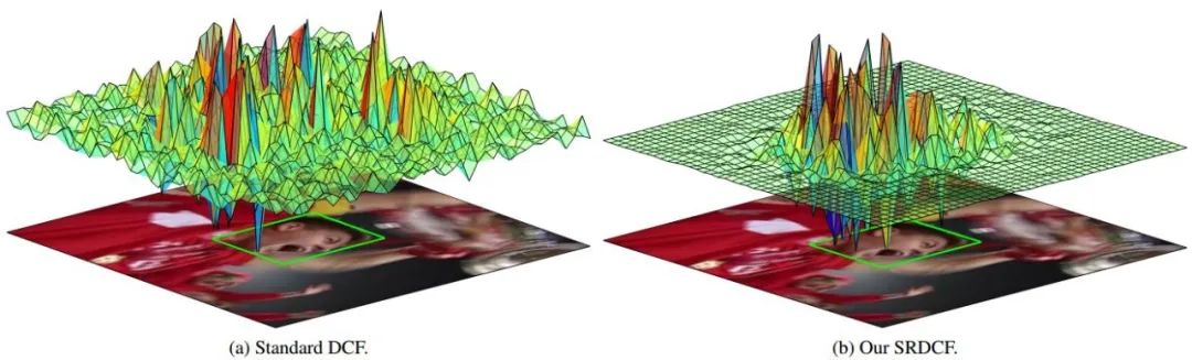 一文带你了解机器人是如何通过视觉实现目标跟踪的