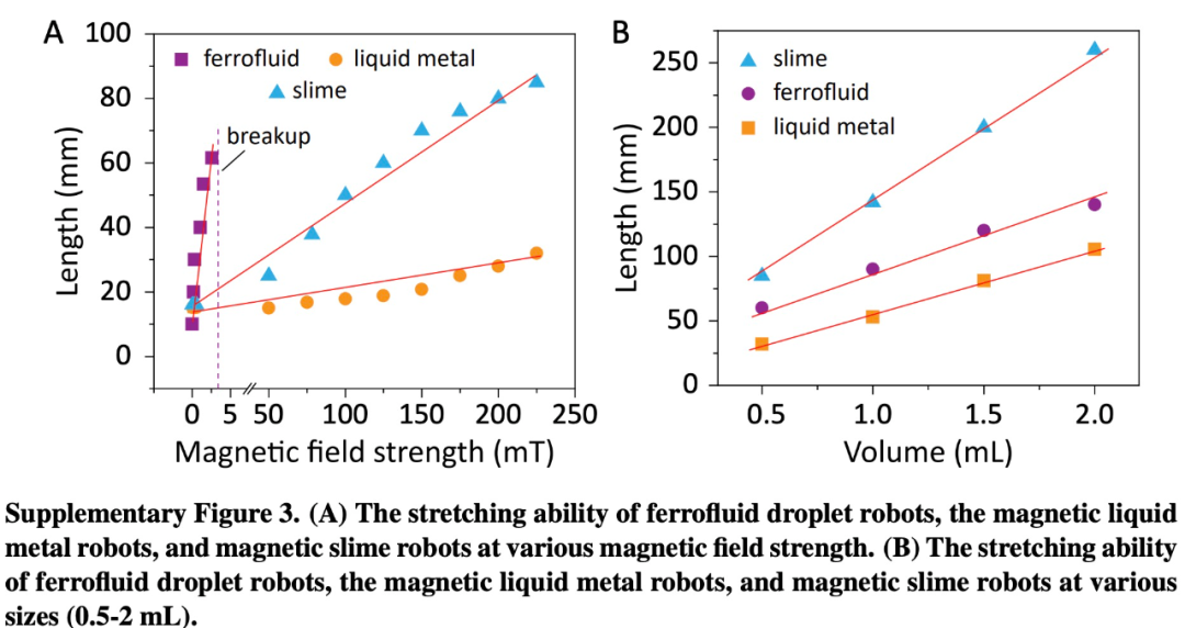 像「毒液」一样可变形、修复的机器人来了，轻松穿过1.5毫米细缝