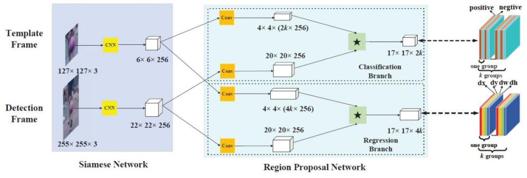 一文带你了解机器人是如何通过视觉实现目标跟踪的