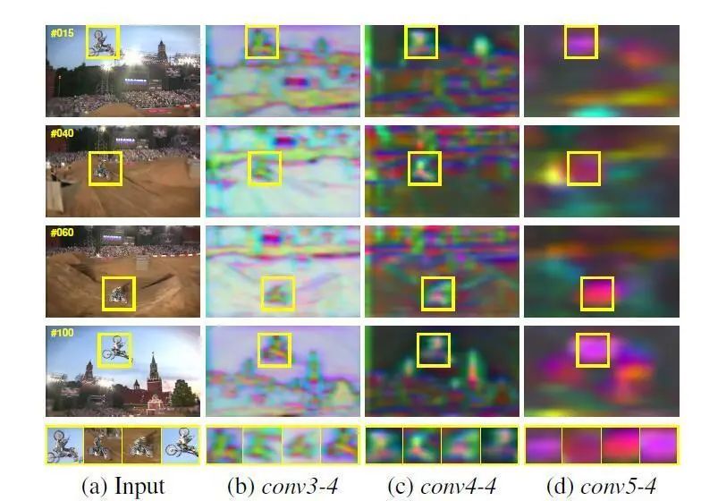 一文带你了解机器人是如何通过视觉实现目标跟踪的