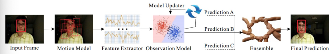一文带你了解机器人是如何通过视觉实现目标跟踪的