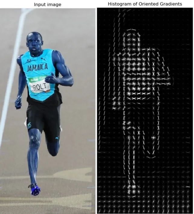 一文带你了解机器人是如何通过视觉实现目标跟踪的