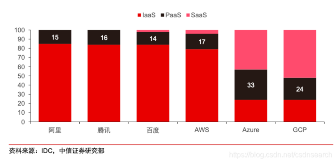 裁员、收缩、过冬，云计算怎么了？