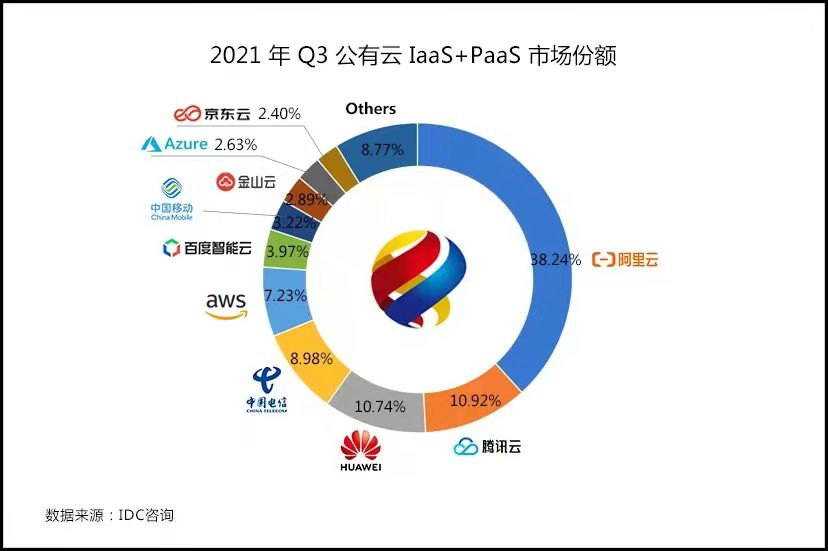 裁员、收缩、过冬，云计算怎么了？