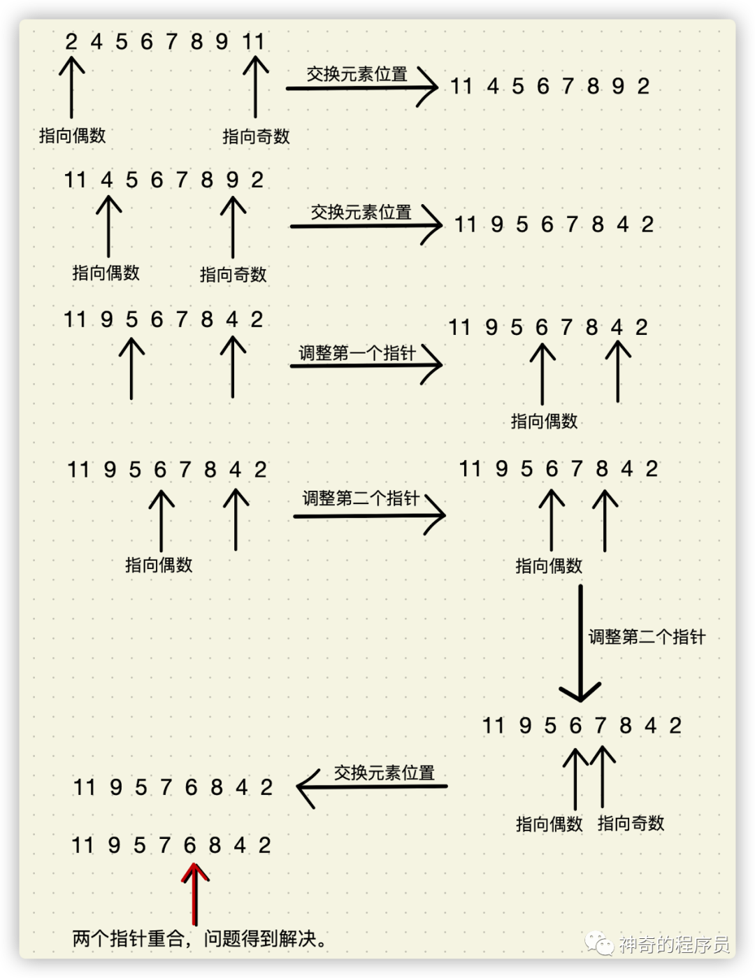 调整数组元素顺序，你了解几分？