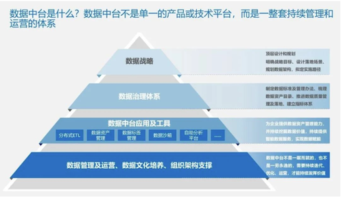 中台之于银行，蜜糖还是砒霜？