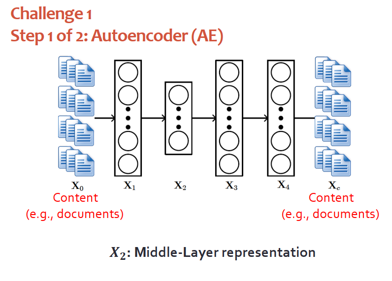 贝叶斯深度学习：一个统一深度学习和概率图模型的框架