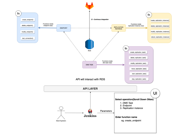 Halodoc的数据平台转型之Lakehouse架构
