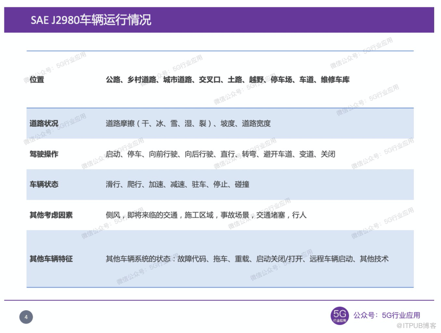 一文详解自动驾驶的运行设计域（ODD）