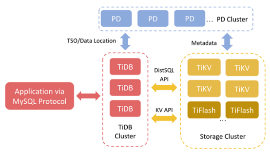 用Elastic Block Store（EBS）改善性能和数据可用性             译文