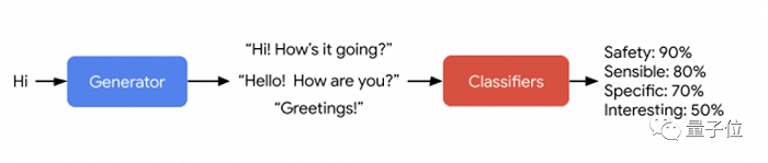 谷歌研究员走火入魔事件曝光：认为AI已具备人格，被罚带薪休假 。